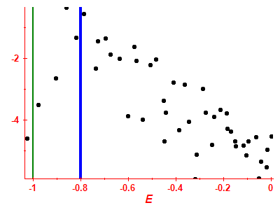 Strength function log